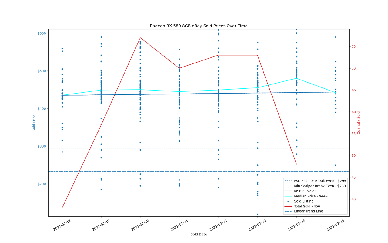 GPU Sadness Index: eBay Pricing Charts