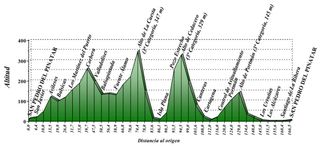 Tour of Murcia 2010, stage 1