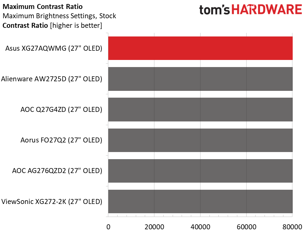 Asus ROG Strix XG27AQWMG