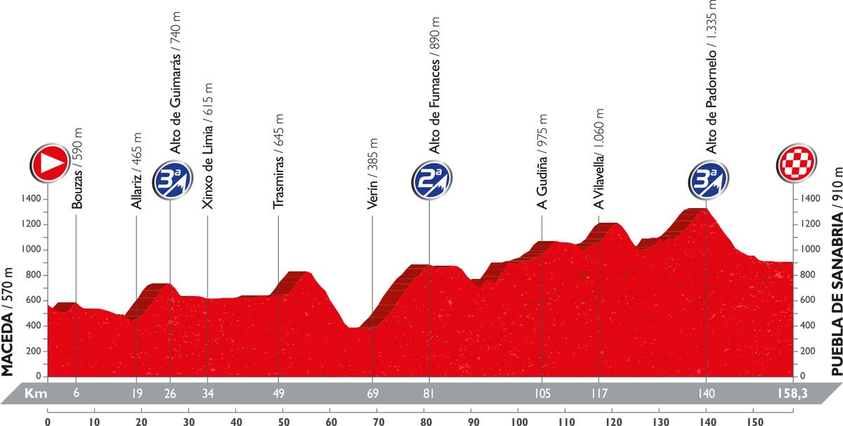 Vuelta a Espana 2016: stage 7