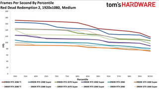 Ryzen 9 3900X so với Core i9-9900K