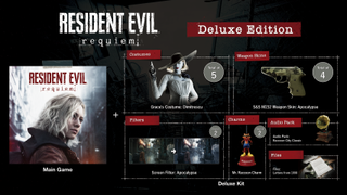 Resident Evil Requiem Deluxe Edition contents