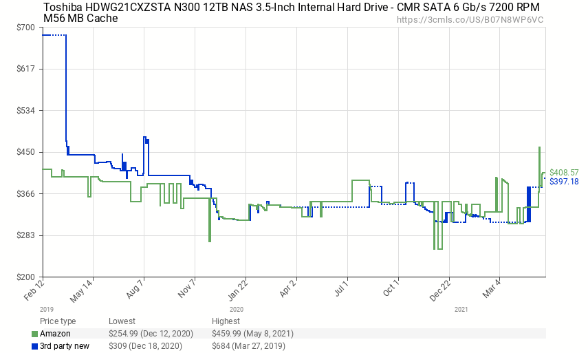 hdd