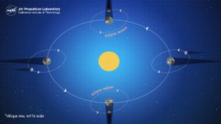 Lunar eclipse seasons