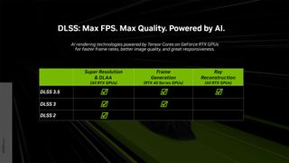Nvidia Gamescom 2023 slide deck: DLSS 3.5 and more