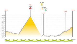 2009 Tour de Qinghai Lake stage 1 profile