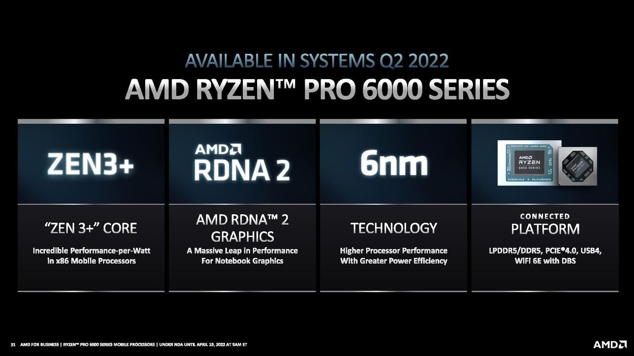 AMD Ryzen Pro 6000