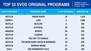 Nielsen Weekly Ratings - Original Series July 5-11