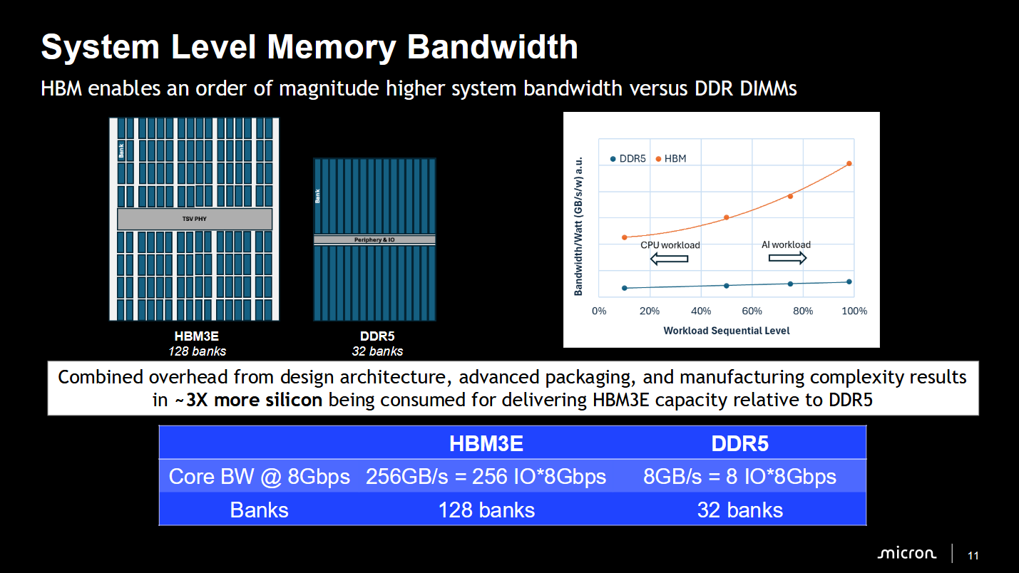 Micron's presentation at Hot Chips 2026.