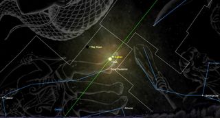 Night sky map showing a New Moon near the sun and Jupiter.