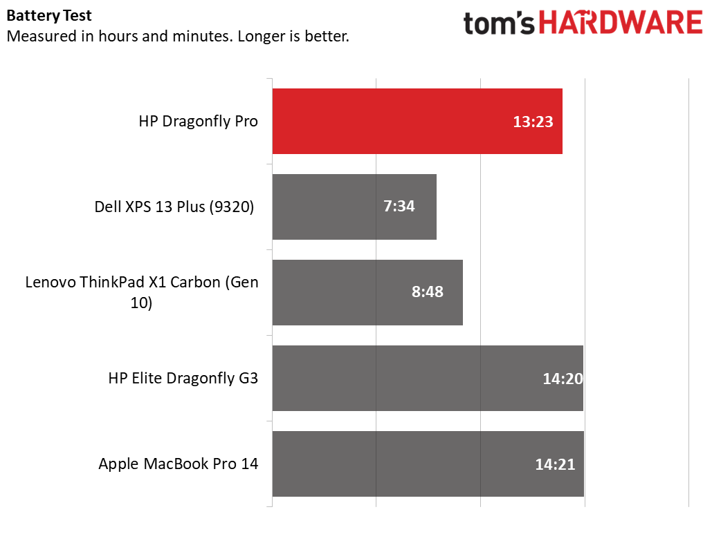 HP Dragonfly Pro