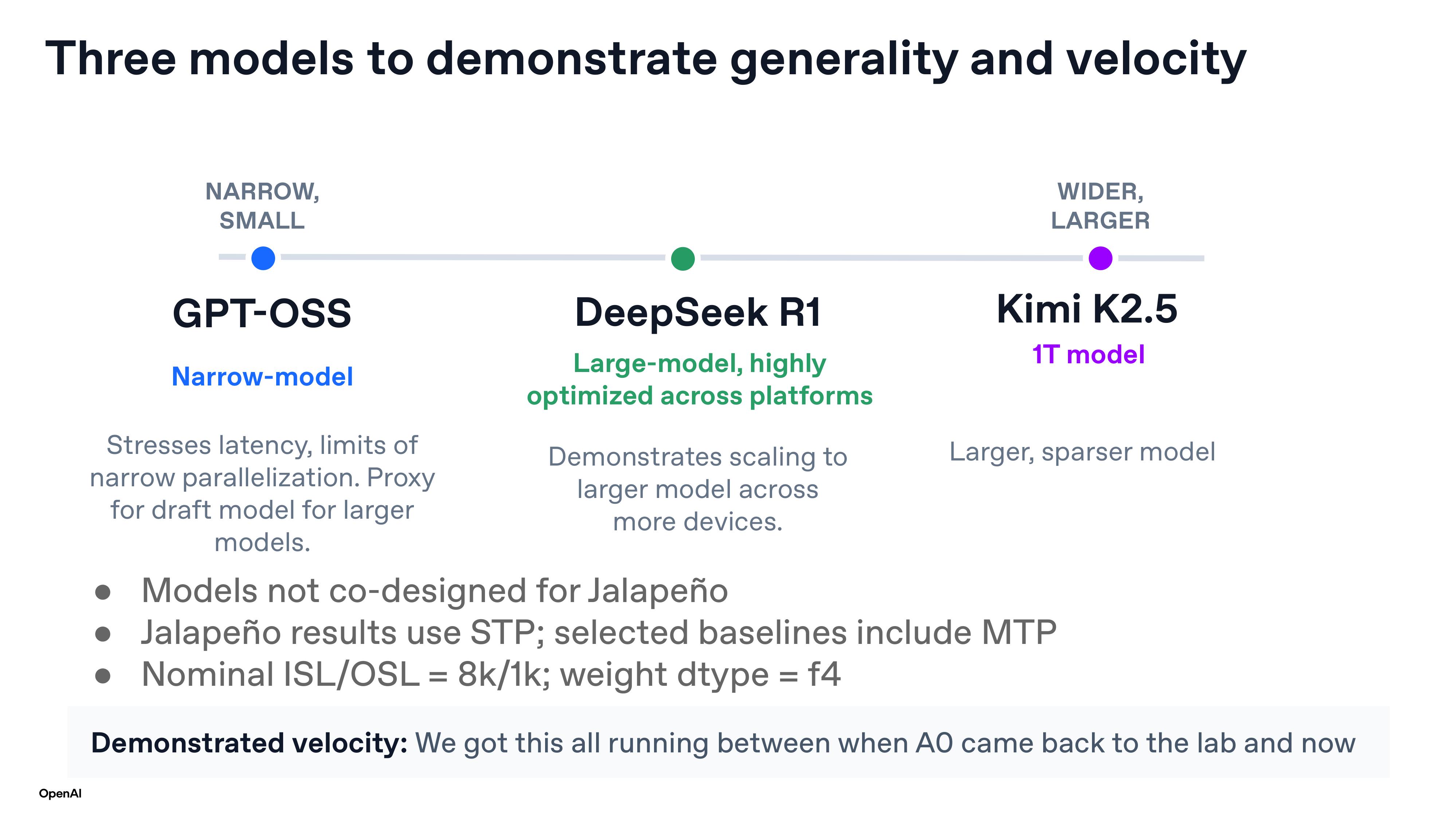 OpenAI