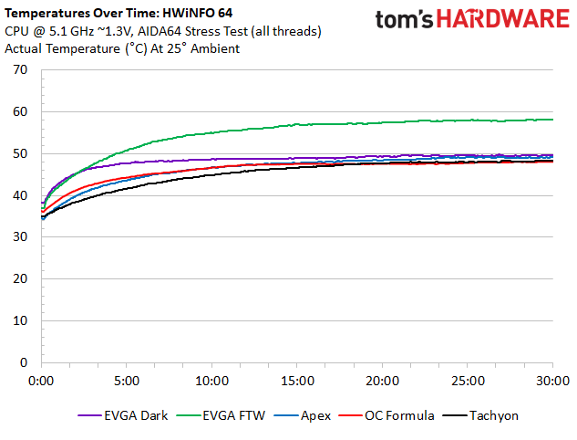 EVGA Z590 Dark - VRM