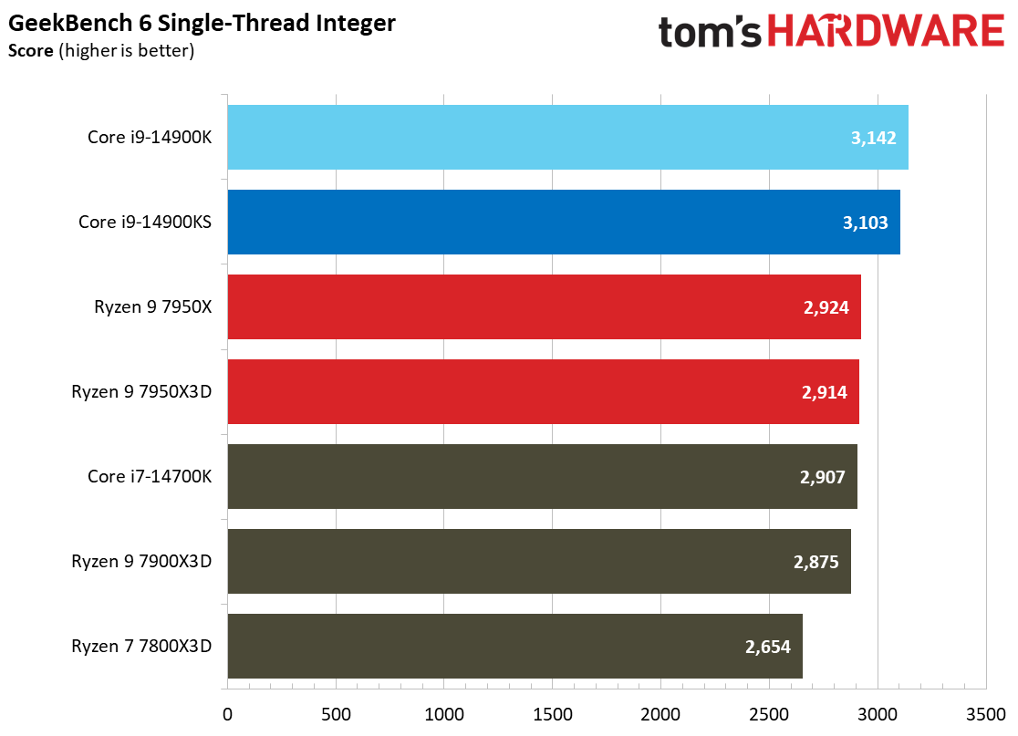 Core i9-14900KS