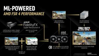 AMD's AI-powered Frame Generation with FSR 4