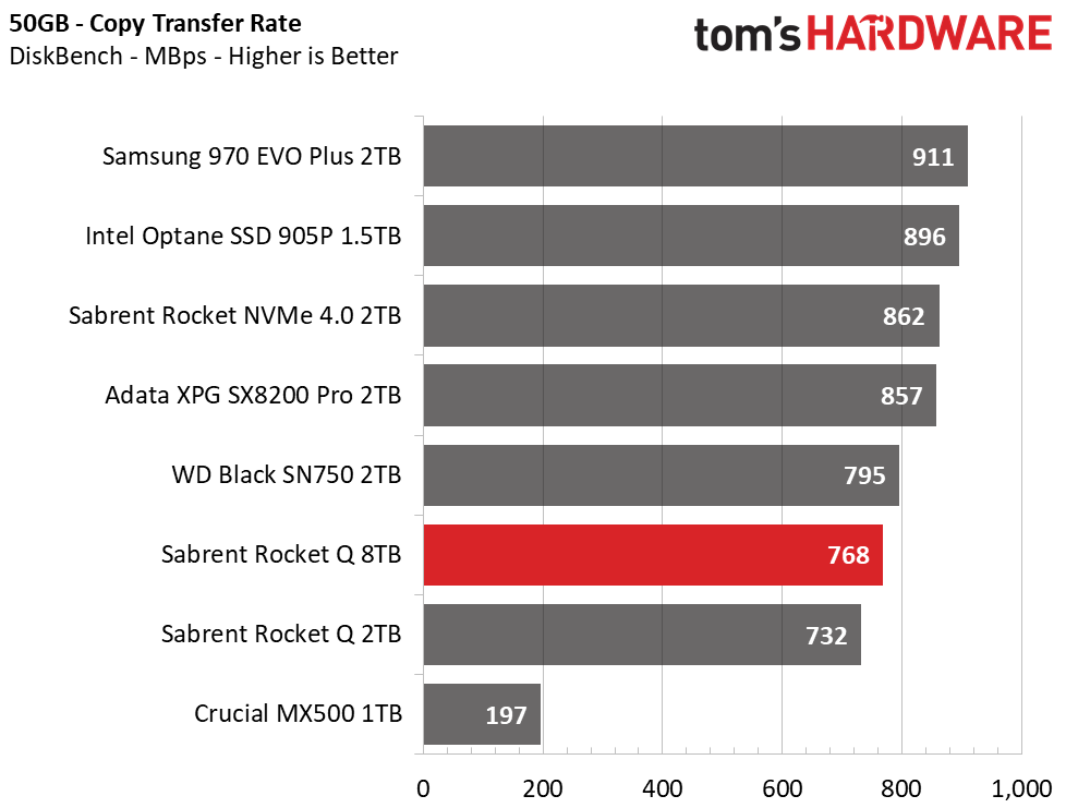 Sabrent Rocket Q 8TB