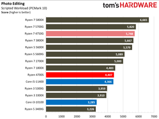 AMD Ryzen 4700S Desktop Kit