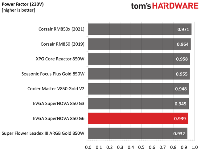 EVGA 850 G6