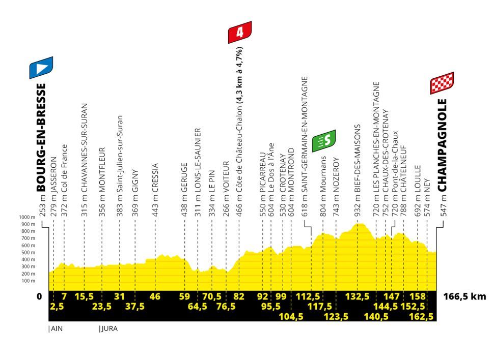 Tour de France stage 19 Live coverage Cyclingnews