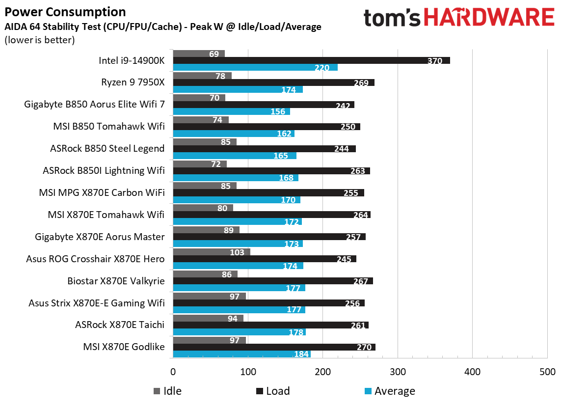ASRock B850 Steel Legend WiFi