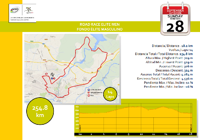 Road Race men Ponferrada 2014