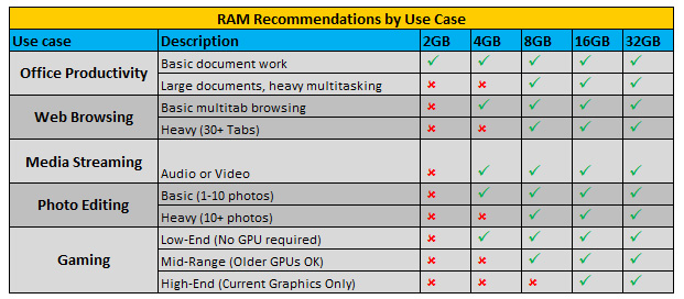 RAM-Recommendations-Chart_cropped
