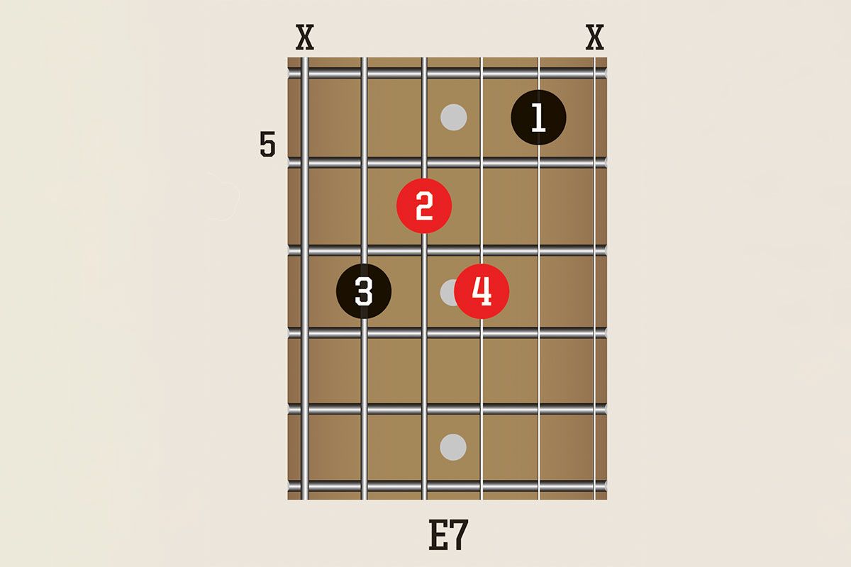 Take your blues jams to the next level with 10 inspiring chord shapes ...