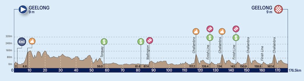 Profile of elite men's race at the 2023 Cadel Evans Great Ocean Road Race 2023