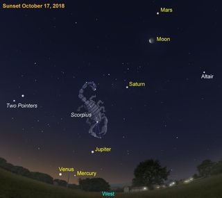 After sunset around Australia, the five bright planets can be seen in the western sky this week.