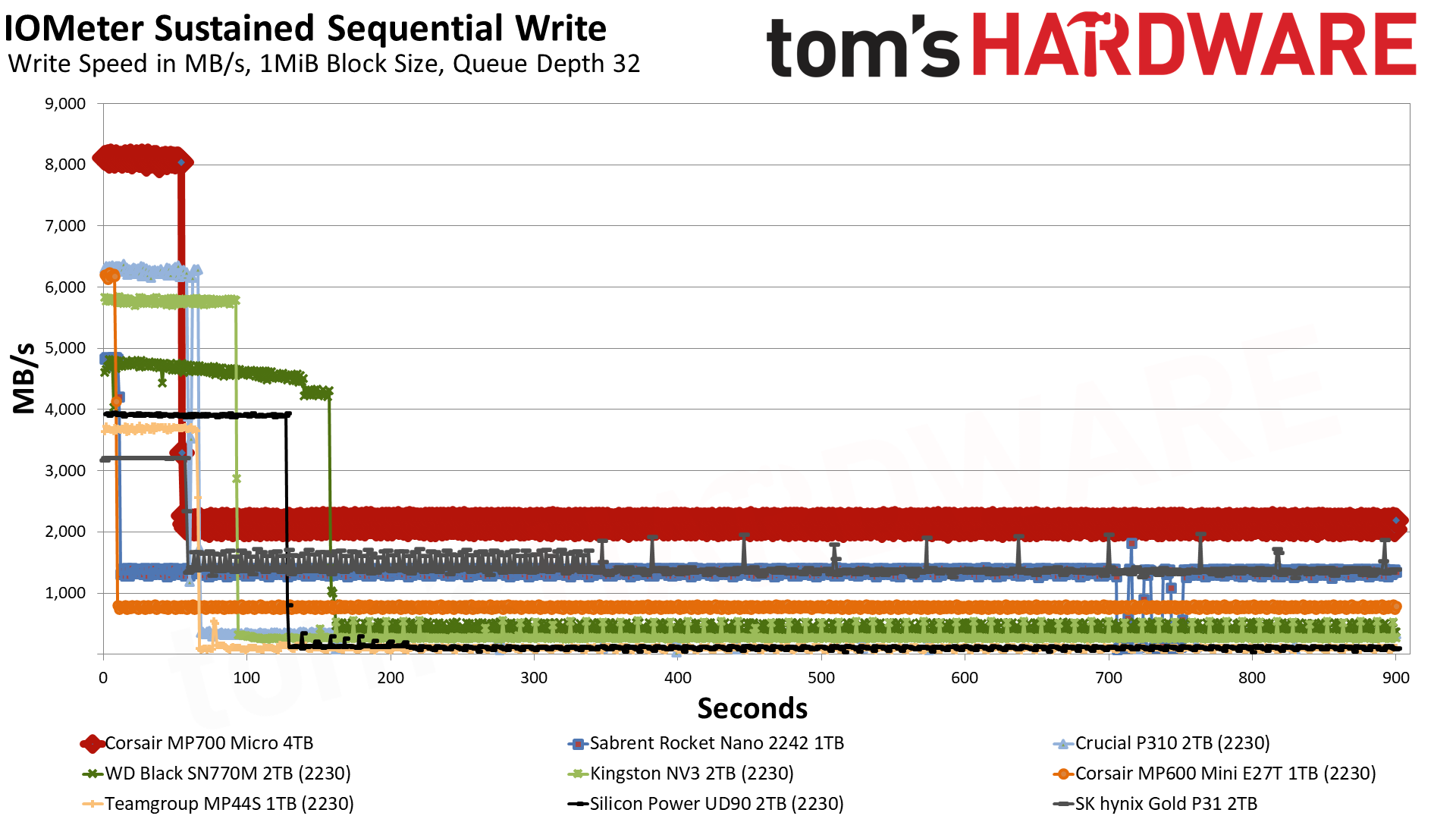 Corsair MP700 Micro 4TB SSD