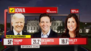 Iowa caucus results