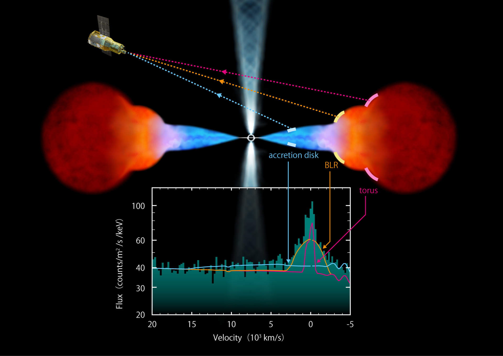 1st result of XRISM X-ray area telescope disclose black hollow and supernova secrets and techniques