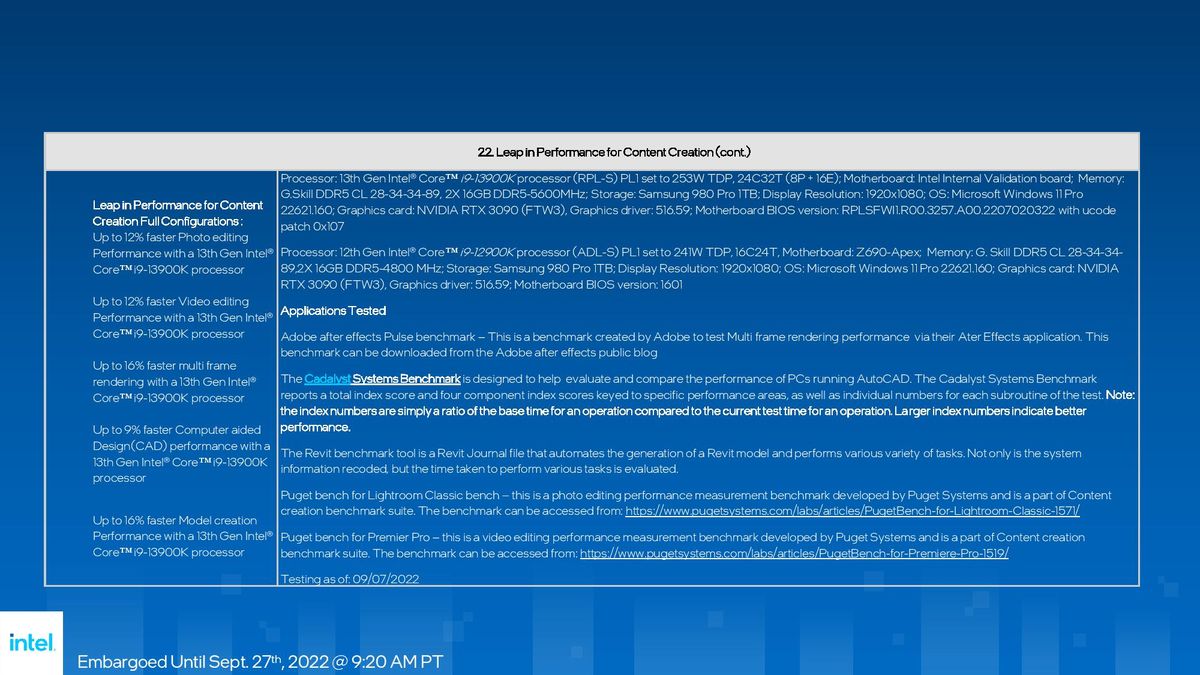 Intel Raptor Lake