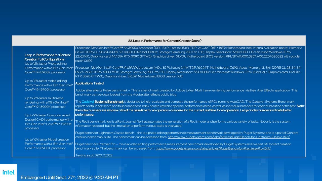 Intel Raptor Lake