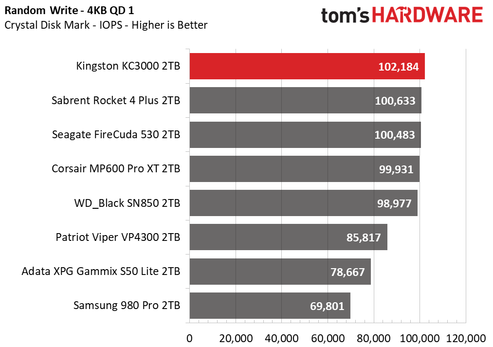 Kingston KC3000