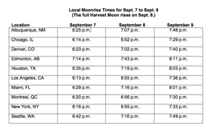 Times of moonrise for 10 North American cities on three nights in Sept. 2014.