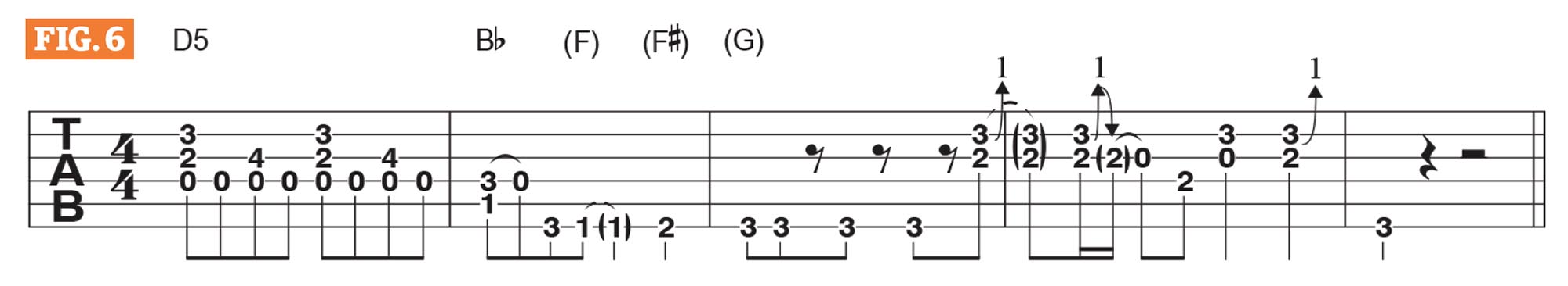 GWM605 Charlie Starr Lesson