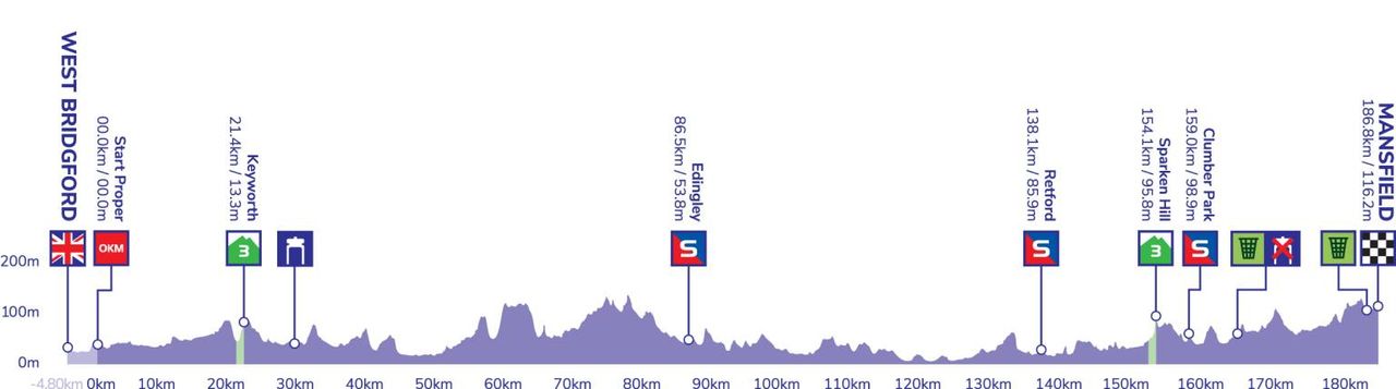 Tour of Britain 2022 Stage 5 Map and Profile