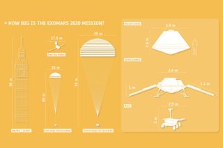 Sizes of key components of the ExoMars 2020 mission.