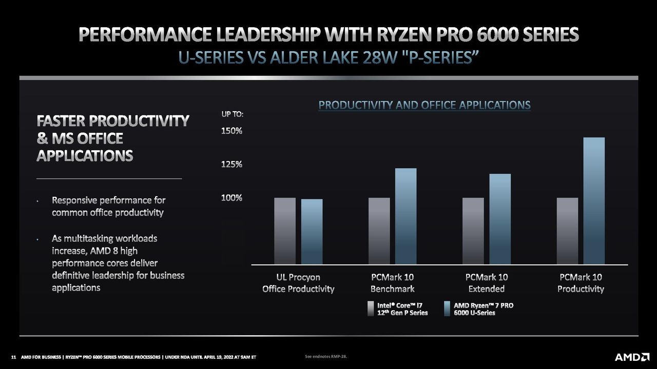 AMD Ryzen Pro 6000