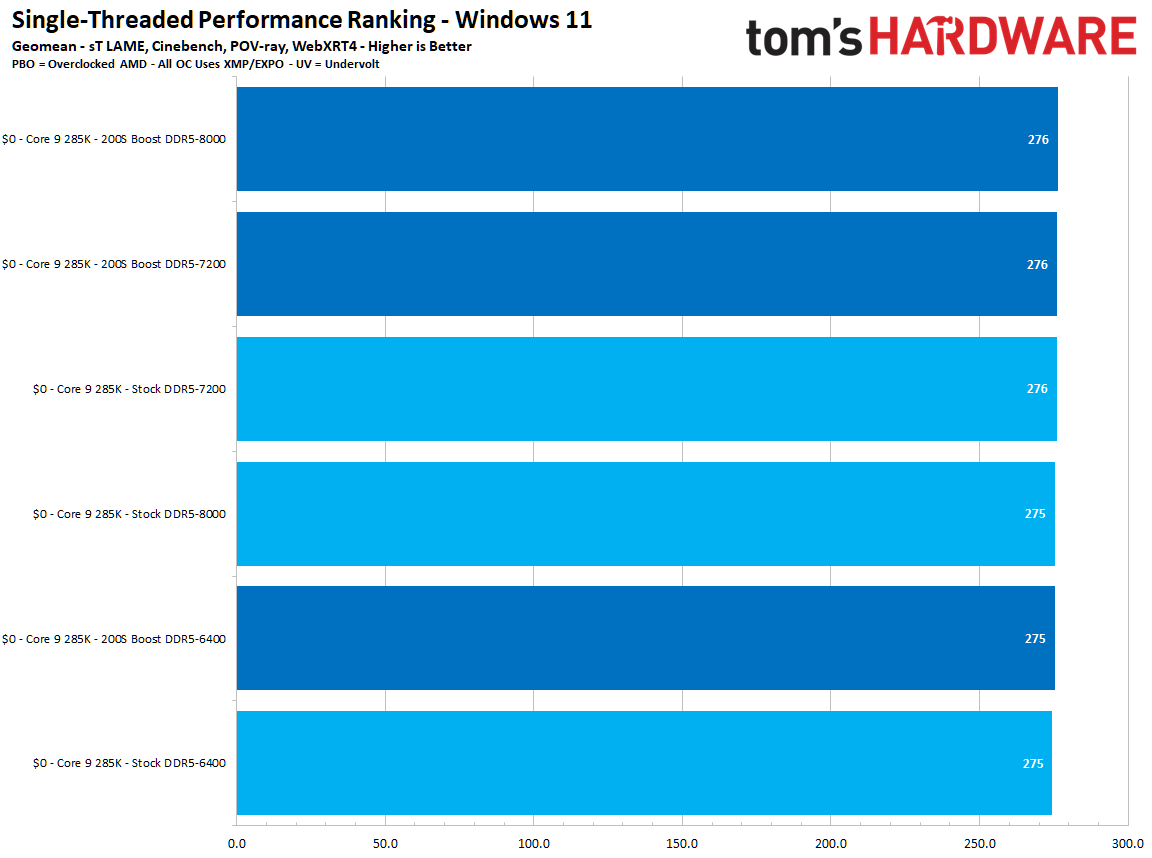 Intel 200S Boost
