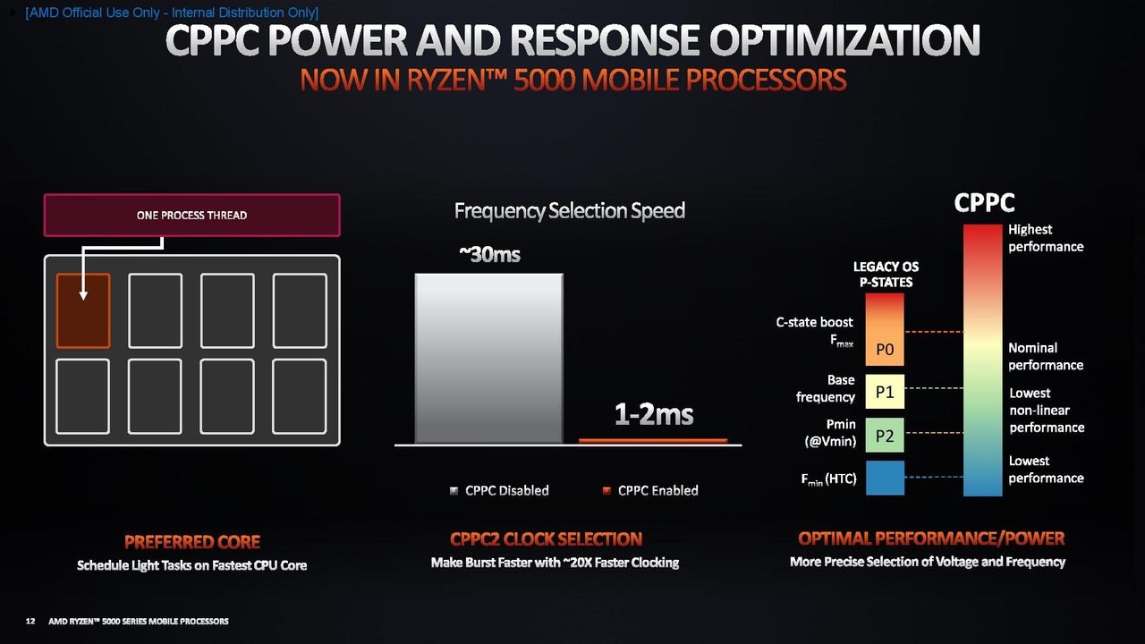 AMD Ryzen 5000 Mobile