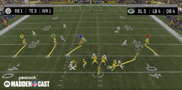 A football field with players showing how the Madden NFL Cast will mix live action and video game imagery