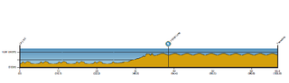 Tour of California stage 8 profile.