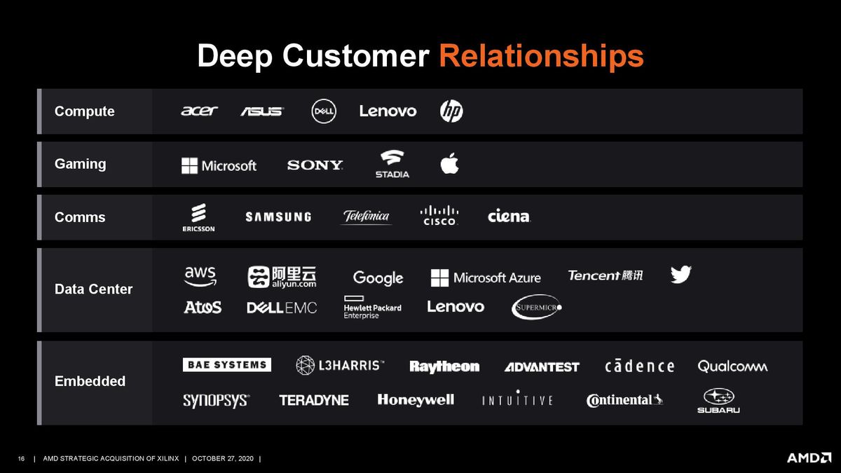 AMD/Xilinx Purchase Deck