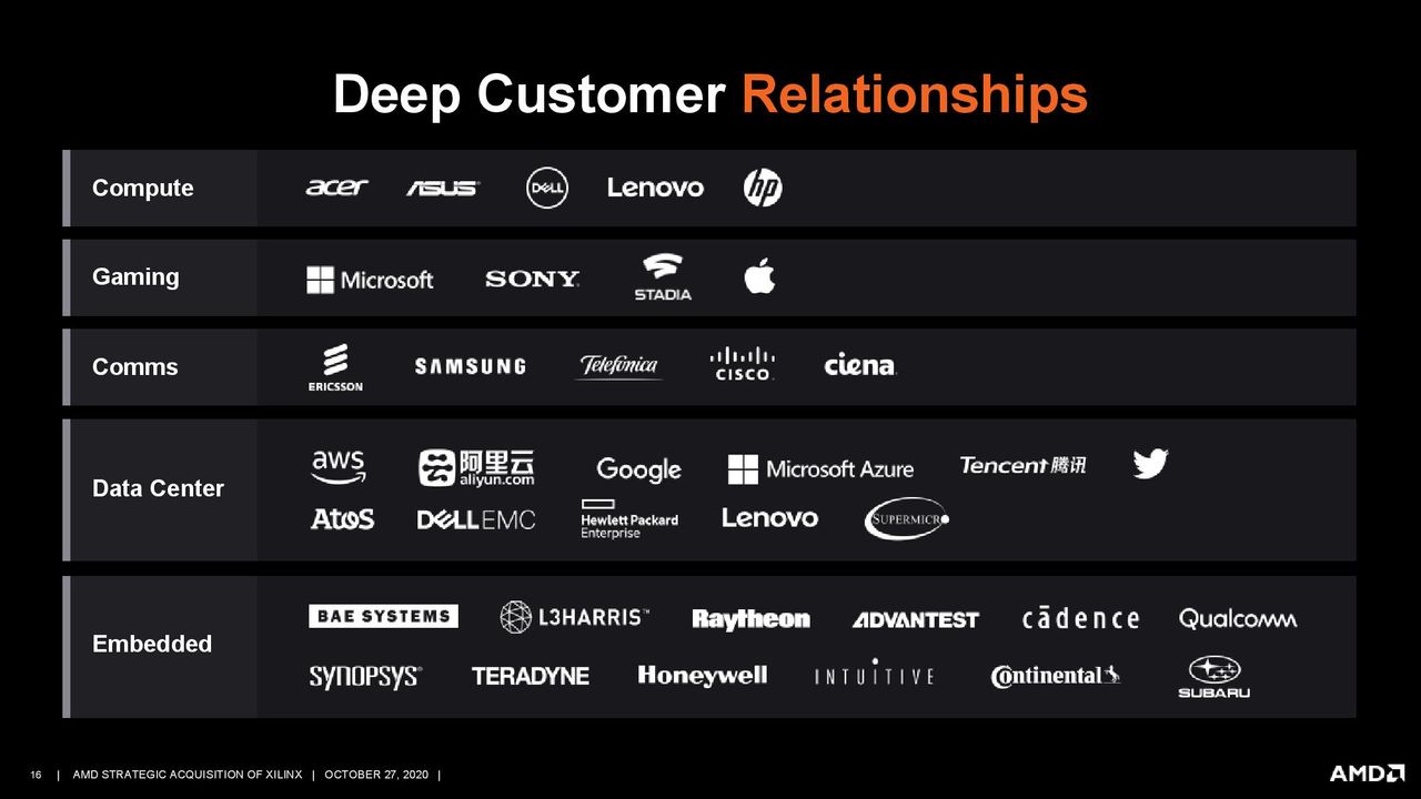 AMD/Xilinx Purchase Deck