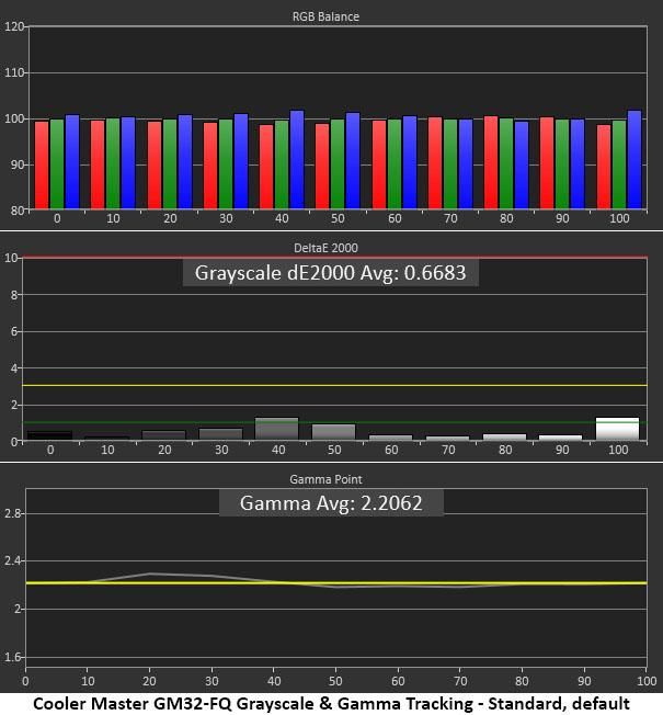 Cooler Master GM32-FQ QHD