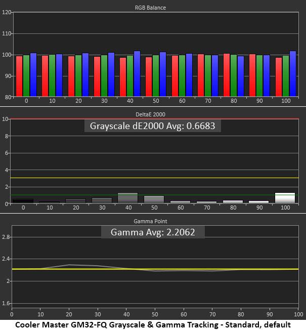 Cooler Master GM32-FQ QHD