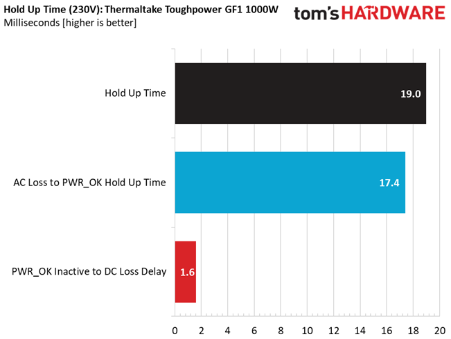 Thermaltake Toughpower GF1 1000W