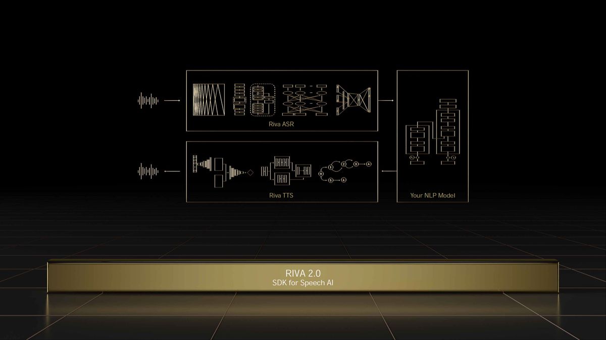 Nvidia GTC Spring 2022 full slide deck